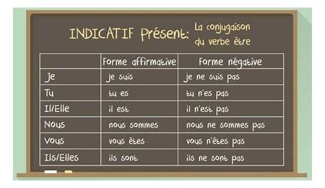 french pronouns chart pdf