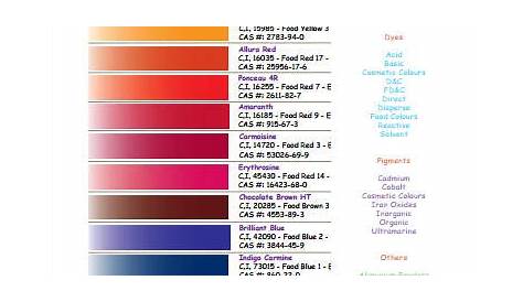 Food Coloring Chart - 9+ Free PDF Documents Download