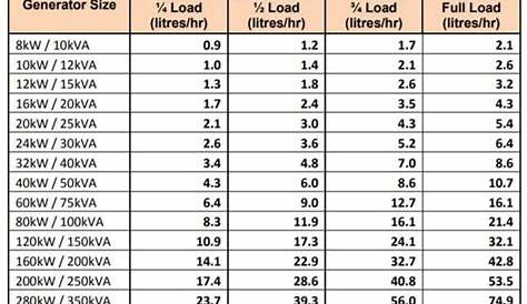 diesel generator fuel consumption chart