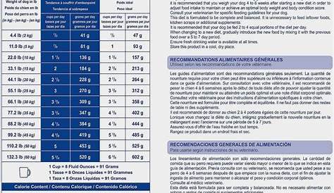 Meat Purine Chart