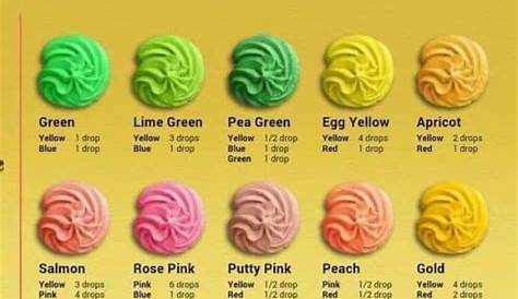 frosting food coloring mixing chart