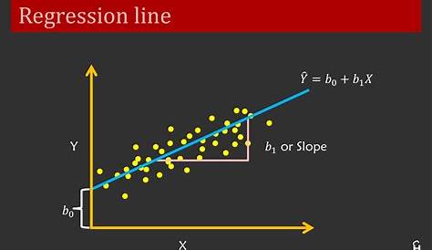 linear regression with an example