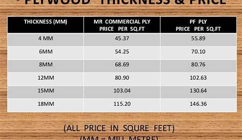 plywood thickness for wardrobe 2 | Plywood thickness, Plywood, Veneers