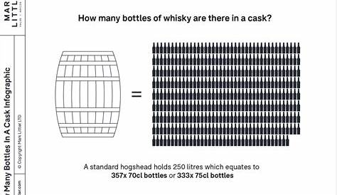 whiskey bottle size chart