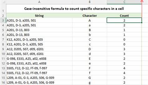 How To Count Characters In Sql - BEST GAMES WALKTHROUGH