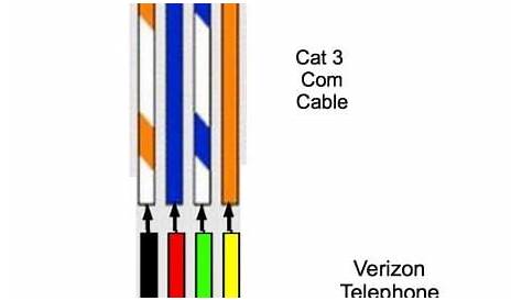 6 Wire Rj11 Cable 4 Wire Ethernet Cable Diagram Dejual Com Rj12 | Car