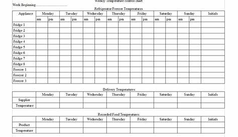 HACCP Food Temperatures Charts | Temperature chart, Food temperature chart