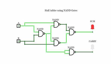 CircuitVerse - Half Adder using NAND Gates