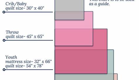 Quilt Size Chart | The Ultimate Quilters Guide - The Sewing Loft