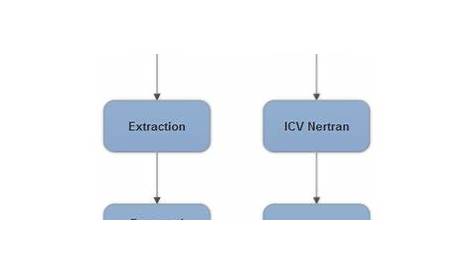 lvs layout vs schematic