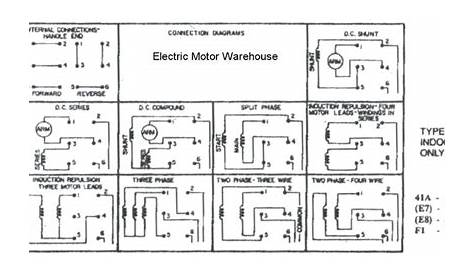 Schematic Diagram Of Electric Motor | Simple electric circuit, Electric