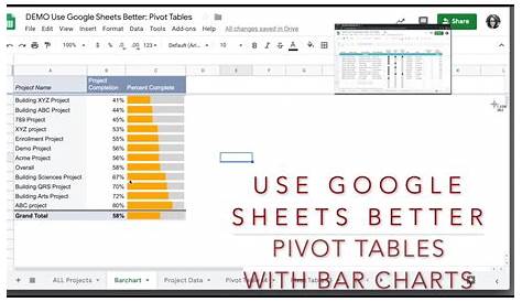 google sheets chart from pivot table