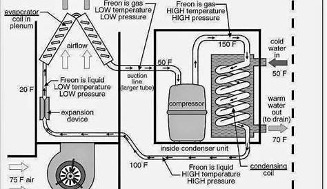 Water cooled air conditioning - Schematic of system | Electric