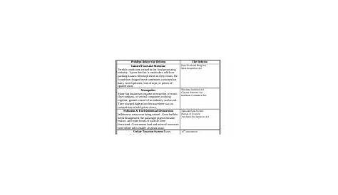 Progressive Reforms Chart.docx - Progressive Reforms Chart INSTRUCTIONS