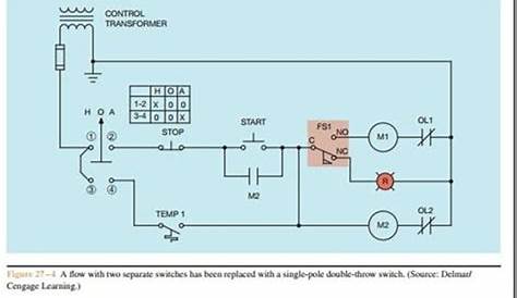 hand off auto control diagram