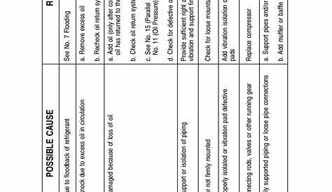 Service guide carlyle compressor