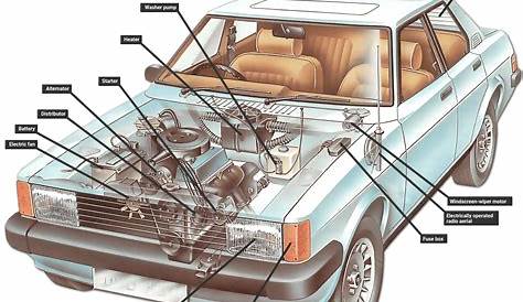 Car Electrical System Wiring Diagram