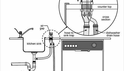 Dishwasher Hookup