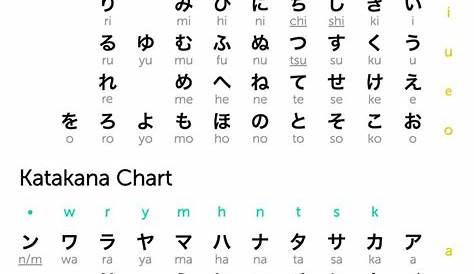 Best 25+ Katakana chart ideas on Pinterest | Hiragana, Hiragana chart