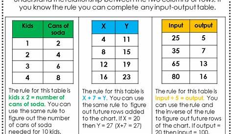 input and output worksheets