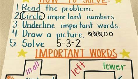 Word Problems Anchor Chart Kindergarten Great Elementary | Word problem