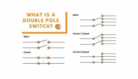What is a Double Pole Switch? | Herga | Herga