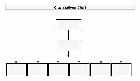 Fillable Organizational Chart