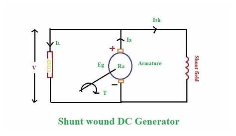 Self Excited or DC Shunt Generator with circuit Diagrams | Learn Electrical