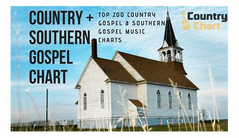 Top 100 Country and Southern Gospel Songs Chart 2022 - Top 40 Christian