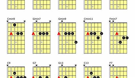 jazz chords guitar chart