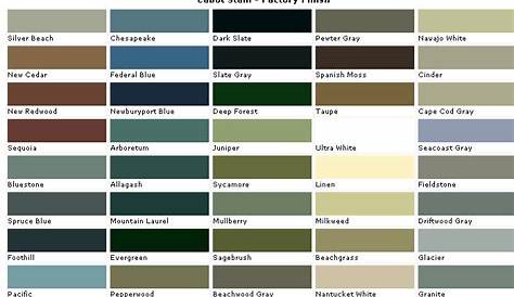 Cabot Factory Wood Stain Colors - Fence and Deck Stains - Color samples
