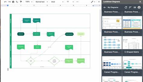 33+ create flowchart in google slides - DennanHasrat