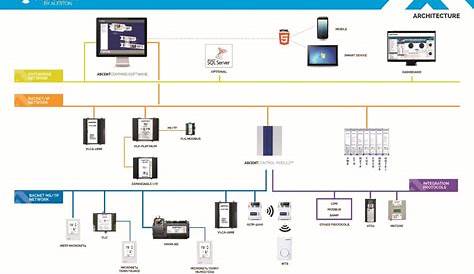 BMS – Sitec Inteligente