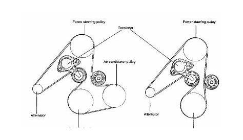 Diagram For Routing Serpentine Belt | Belts for Men and Women