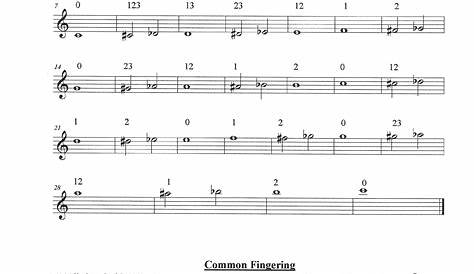 Trumpet or Cornet Fingering Chart Free Download