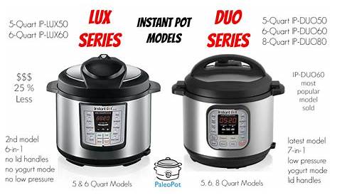 Instant Pot Simplified Model Comparison Guide - IP-LUX, IP-DUO, SMART