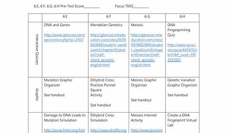 Worksheet Dna Mutation Simulation Answer Key Biology Corner : Dna