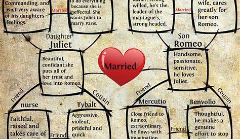 romeo and juliet characters chart