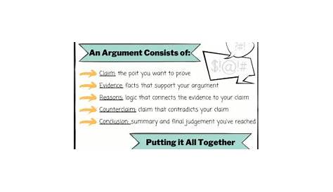*UPDATED Argument Writing Poster/Anchor Chart by Academic Alberts