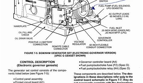 onan 3600 lp generator manual