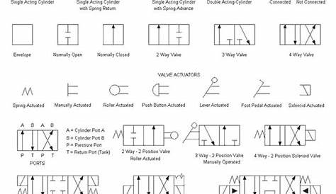 Showing Post & Media For Common Hydraulic Schematic Symbols | Www