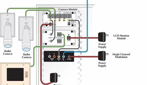 home surveillance wiring diagram