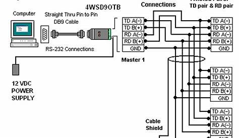 How Do I Make RS-485 or RS-422 Connections - Advantech