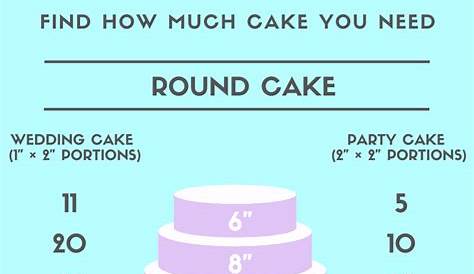 wedding cake servings chart