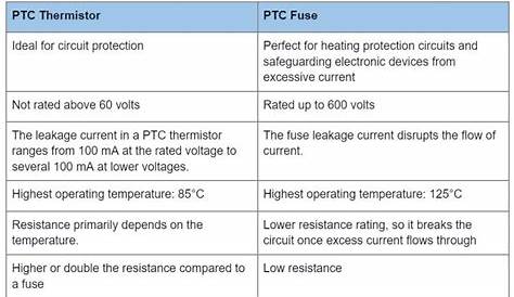 PTC Thermistor: Temperature Sensitive Resistors for Electronic Circuit