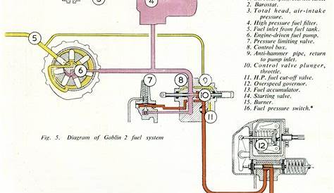 fuel station wiring diagram