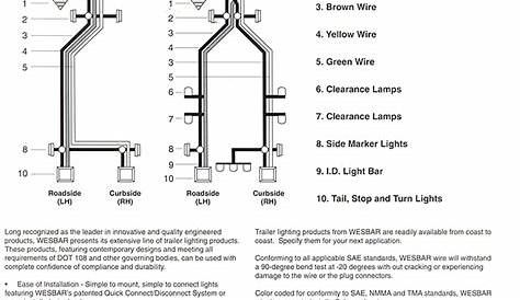 Wesbar Trailer Lights Wiring Diagram