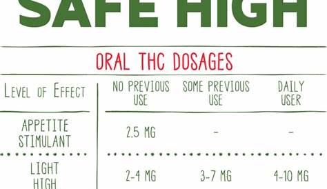dosage for thc tincture