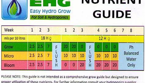 veg and bloom feeding chart