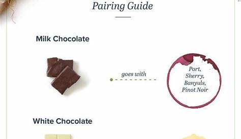 wine and chocolate pairings chart